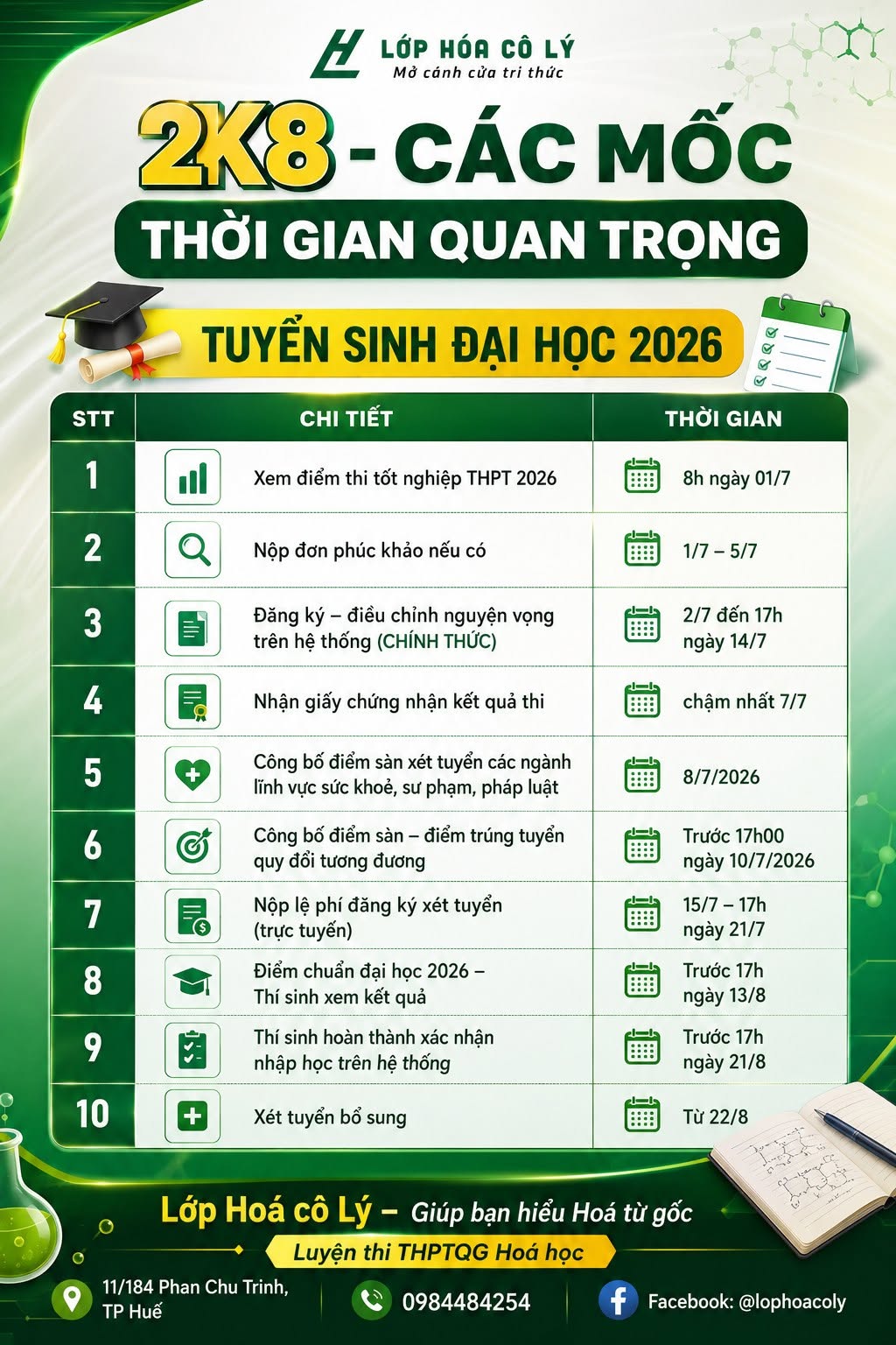 2K8 các mốc thời gian quan trọng