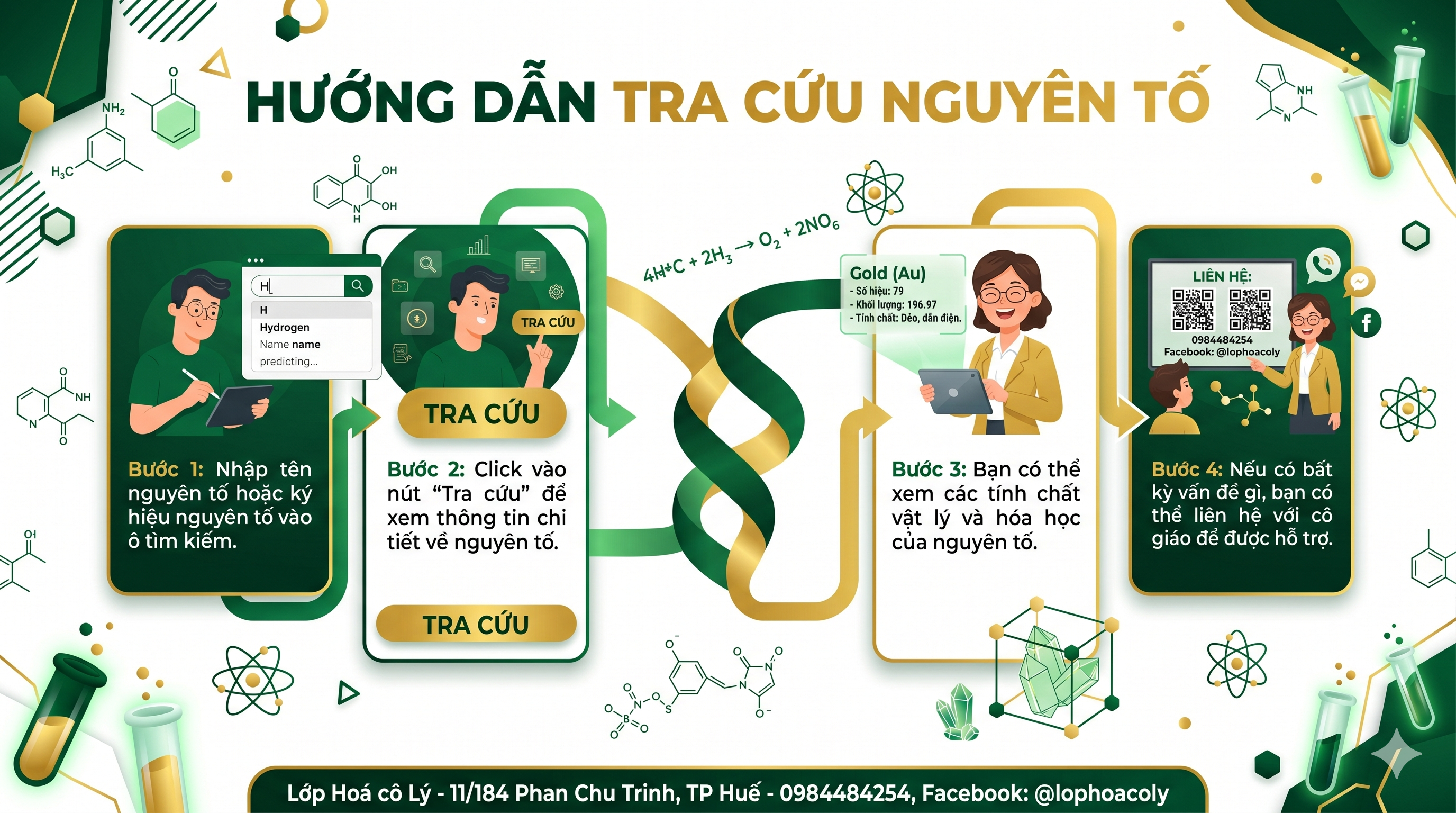 Hướng dẫn tra cứu nguyên tố